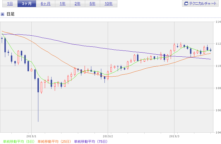 f:id:simplify:20190319053601p:plain