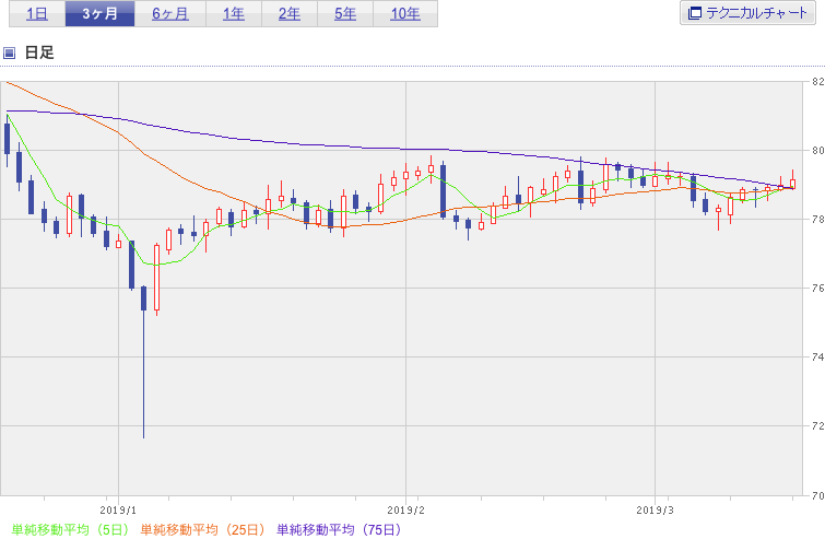 f:id:simplify:20190319053622p:plain