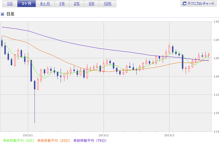 f:id:simplify:20190320072234p:plain