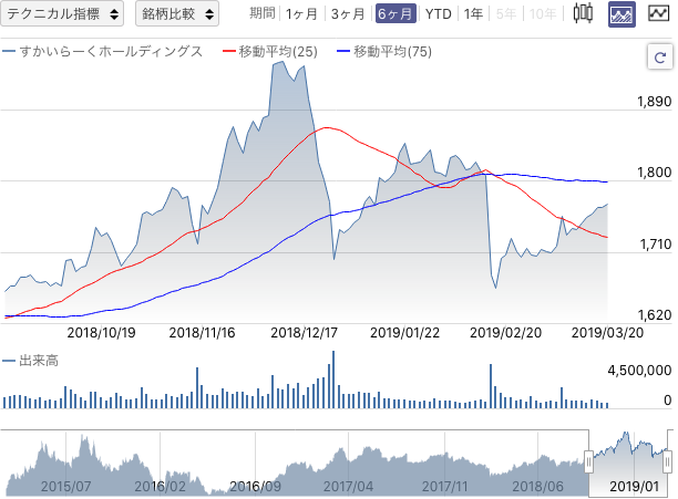 f:id:simplify:20190321112345p:plain