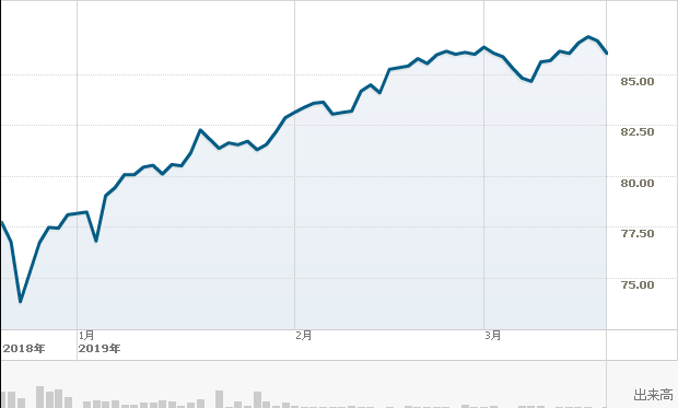 f:id:simplify:20190321112359p:plain