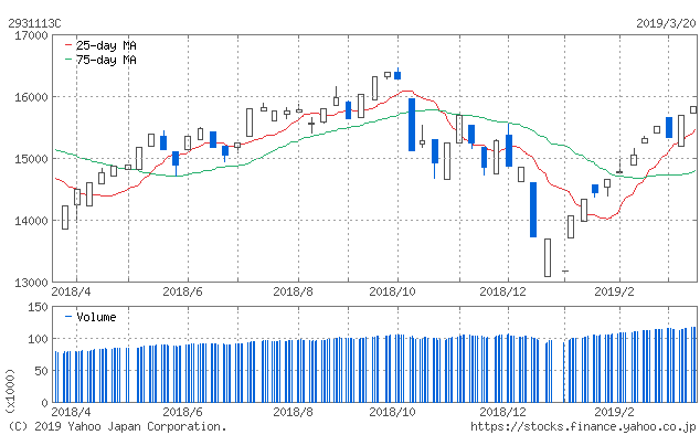 f:id:simplify:20190321112422p:plain
