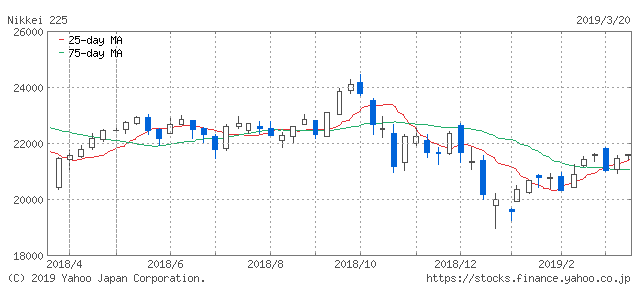 f:id:simplify:20190321112434p:plain