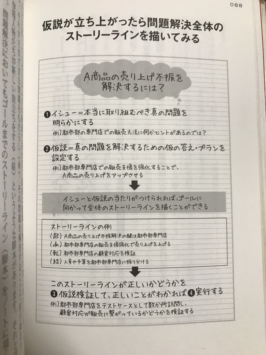 f:id:simplify:20190327073536j:plain