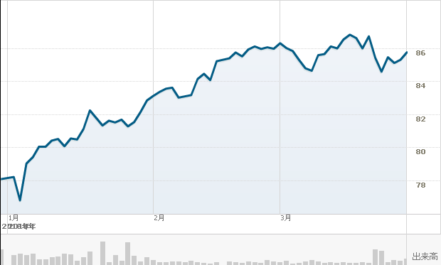 f:id:simplify:20190330090412p:plain