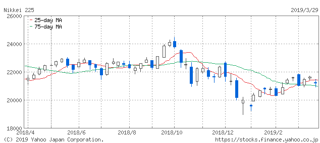 f:id:simplify:20190330090504p:plain