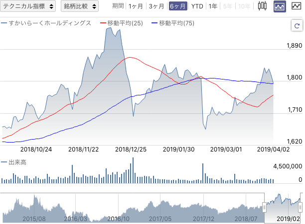 f:id:simplify:20190403071001p:plain f:id:simplify:20190403071001p:plain