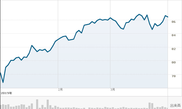 f:id:simplify:20190403071013p:plain f:id:simplify:20190403071013p:plain