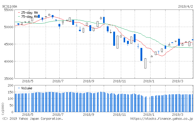 f:id:simplify:20190403071022p:plain f:id:simplify:20190403071022p:plain