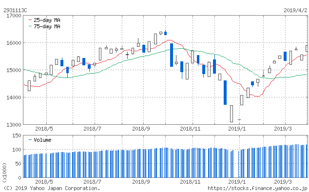 f:id:simplify:20190403071032p:plain f:id:simplify:20190403071032p:plain