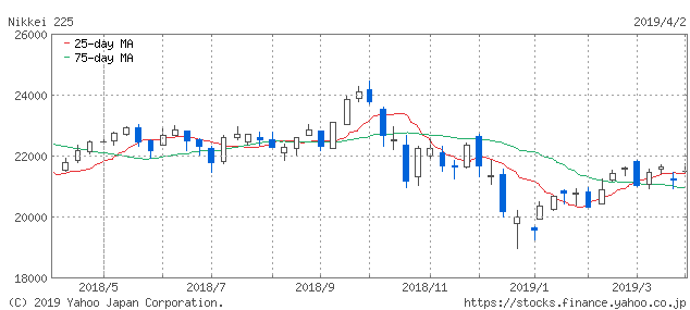 f:id:simplify:20190403071048p:plain f:id:simplify:20190403071048p:plain