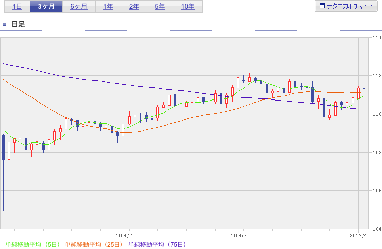 f:id:simplify:20190403072038p:plain f:id:simplify:20190403072038p:plain