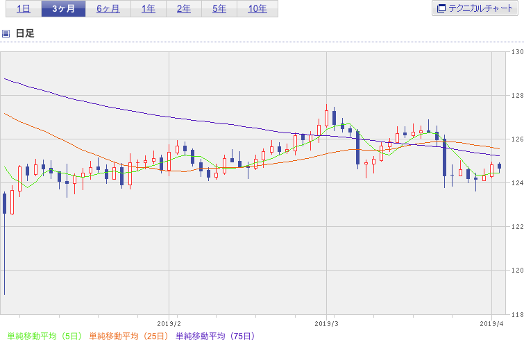 f:id:simplify:20190403072049p:plain f:id:simplify:20190403072049p:plain