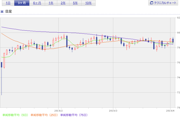 f:id:simplify:20190403072100p:plain f:id:simplify:20190403072100p:plain