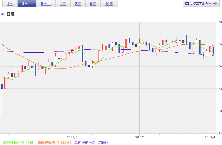 f:id:simplify:20190403072112p:plain f:id:simplify:20190403072112p:plain