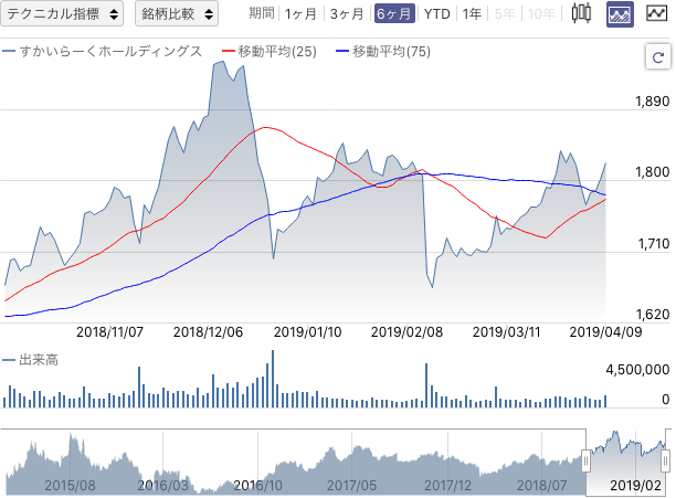 f:id:simplify:20190410071912p:plain f:id:simplify:20190410071912p:plain