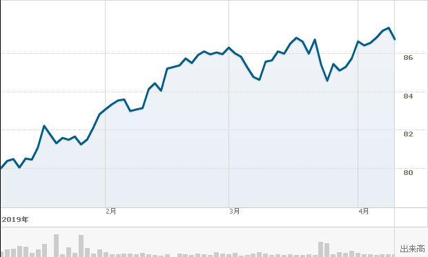 f:id:simplify:20190410071927p:plain f:id:simplify:20190410071927p:plain