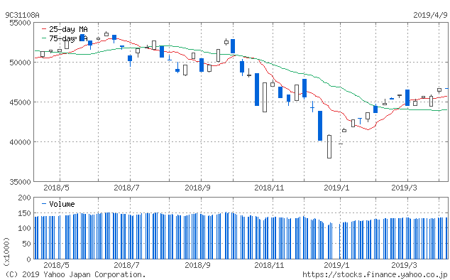 f:id:simplify:20190410071940p:plain f:id:simplify:20190410071940p:plain