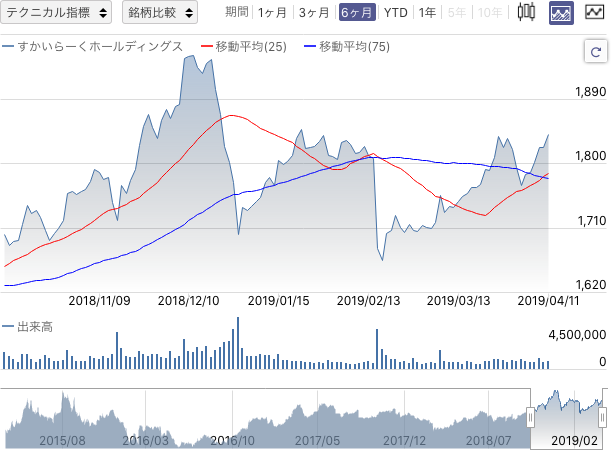 f:id:simplify:20190412065342p:plain