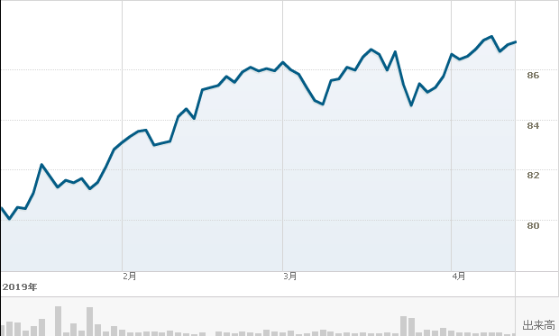 f:id:simplify:20190412065352p:plain