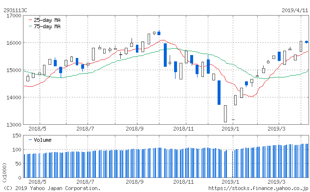 f:id:simplify:20190412065410p:plain