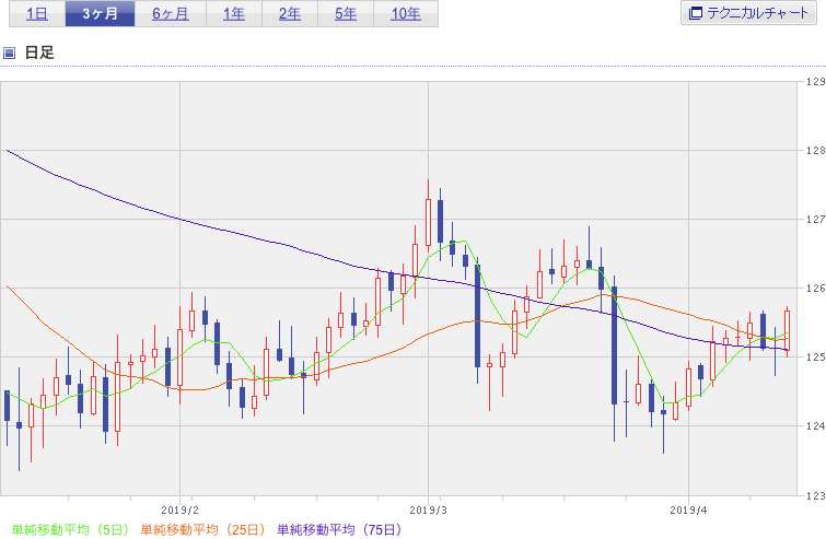 f:id:simplify:20190412065828p:plain