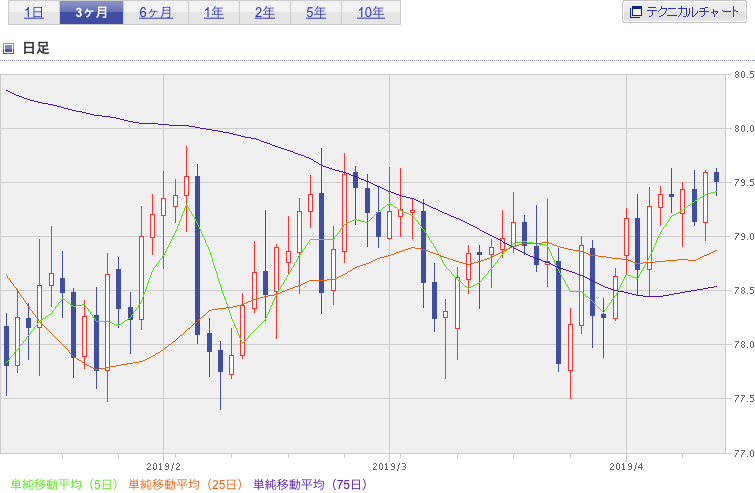 f:id:simplify:20190412065842p:plain