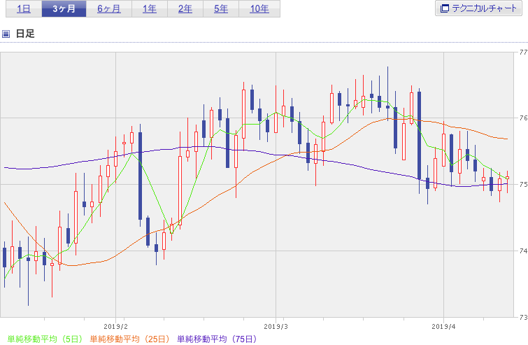 f:id:simplify:20190412065852p:plain