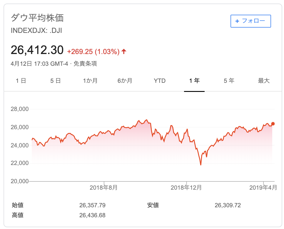 f:id:simplify:20190415060258p:plain