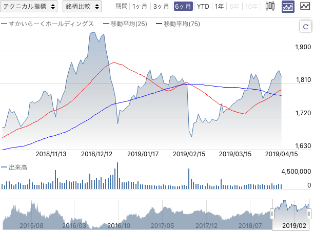 f:id:simplify:20190416050908p:plain