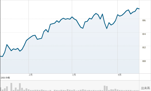 f:id:simplify:20190416050919p:plain