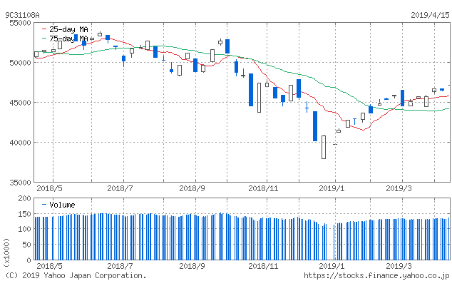 f:id:simplify:20190416050929p:plain