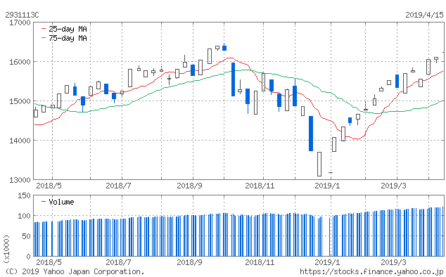 f:id:simplify:20190416050939p:plain