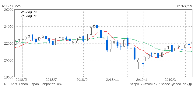 f:id:simplify:20190416050955p:plain