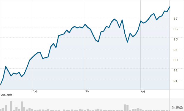 f:id:simplify:20190417054103p:plain