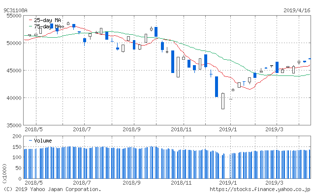 f:id:simplify:20190417054118p:plain