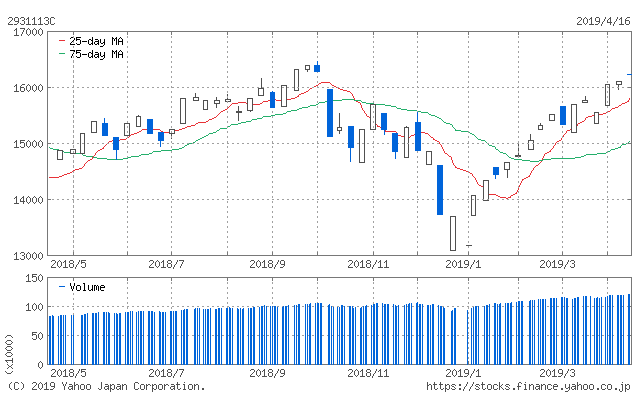 f:id:simplify:20190417054210p:plain