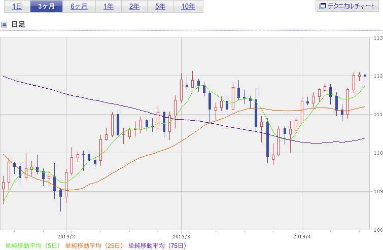 f:id:simplify:20190417054850p:plain f:id:simplify:20190417054850p:plain