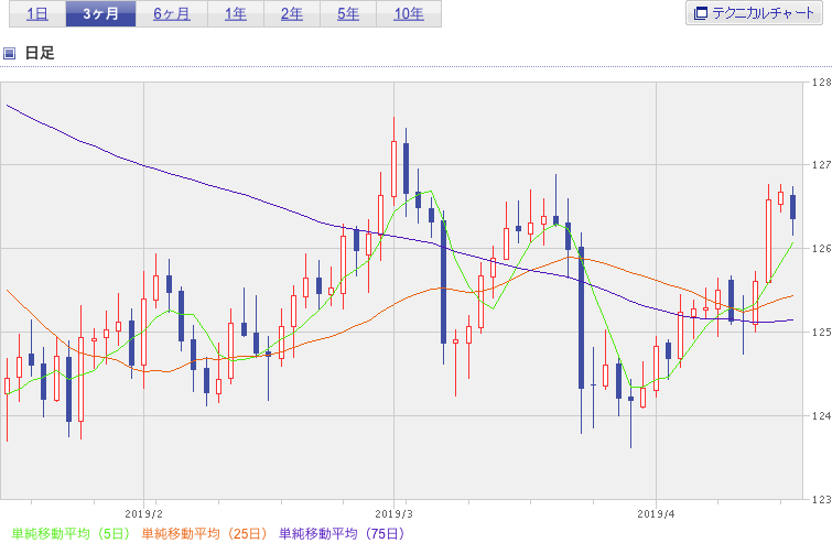 f:id:simplify:20190417054905p:plain f:id:simplify:20190417054905p:plain