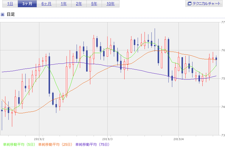 f:id:simplify:20190417054927p:plain f:id:simplify:20190417054927p:plain