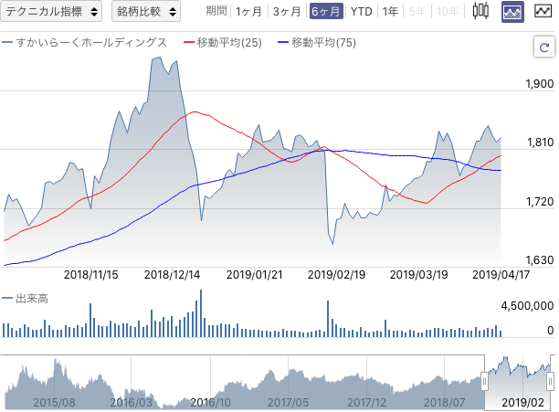 f:id:simplify:20190418064456p:plain