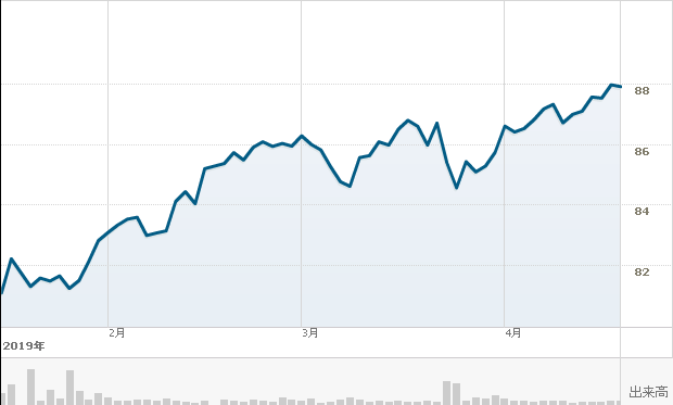 f:id:simplify:20190418064508p:plain