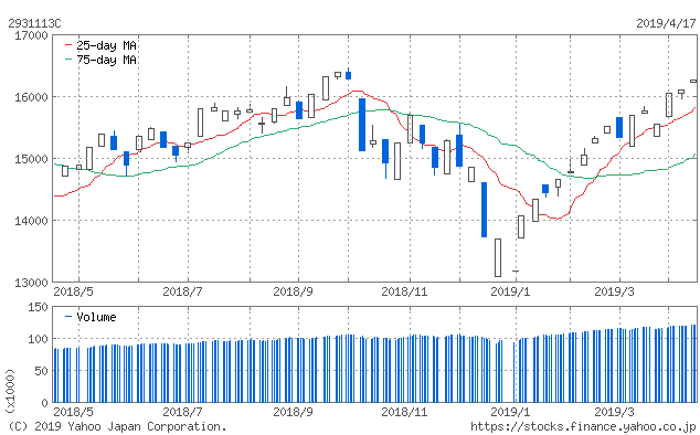 f:id:simplify:20190418064526p:plain