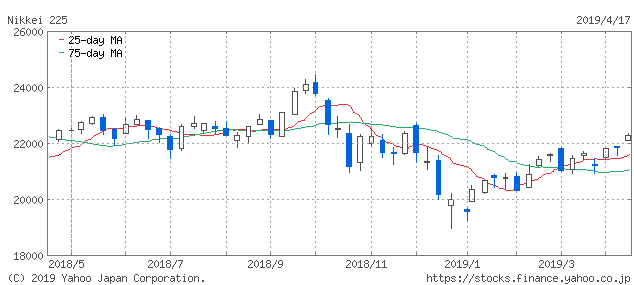 f:id:simplify:20190418064537p:plain