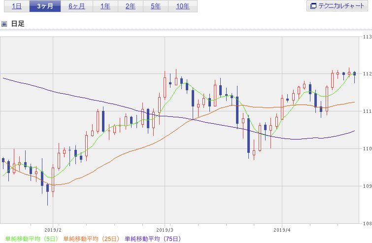 f:id:simplify:20190419070756p:plain f:id:simplify:20190419070756p:plain