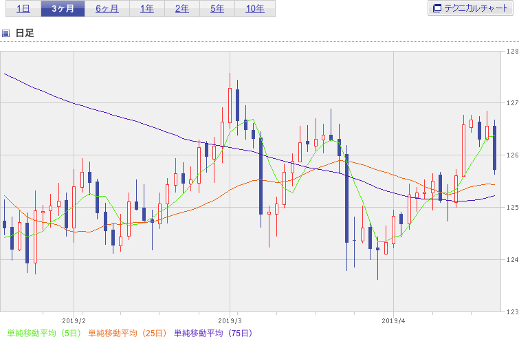 f:id:simplify:20190419070806p:plain f:id:simplify:20190419070806p:plain