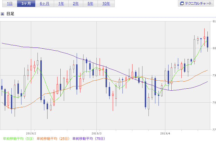 f:id:simplify:20190419070817p:plain f:id:simplify:20190419070817p:plain