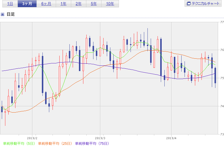 f:id:simplify:20190419070829p:plain f:id:simplify:20190419070829p:plain