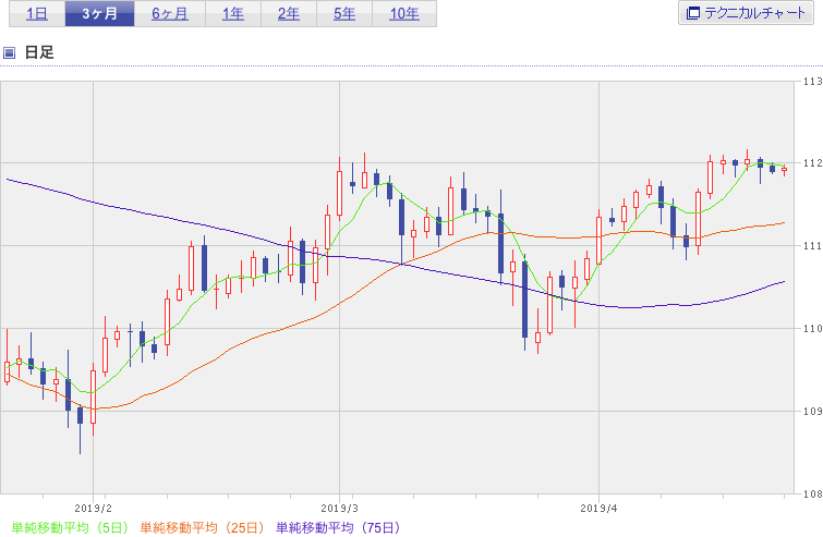 f:id:simplify:20190423054419p:plain