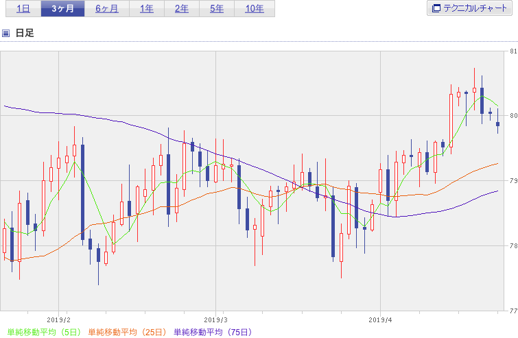 f:id:simplify:20190423054448p:plain